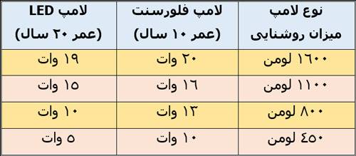 قاتل برق دشمن پول