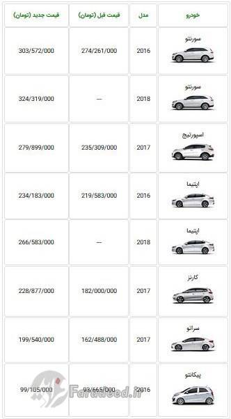 اعلام قیمت جدید محصولات کیا در ایران