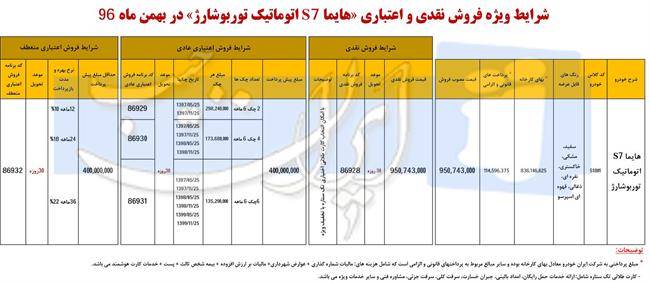 شرایط فروش هایما S7 توربو