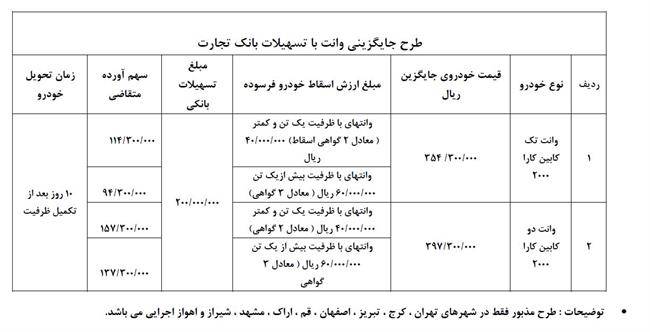 طرح جایگزینی وانتهای فرسوده با وانت کارا