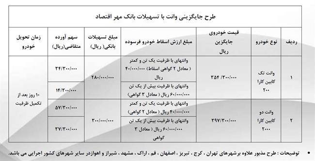 طرح جایگزینی وانتهای فرسوده با وانت کارا