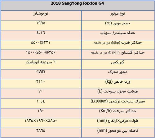 بازگشت باشکوه کاپیتان سانگ یانگ به ایران