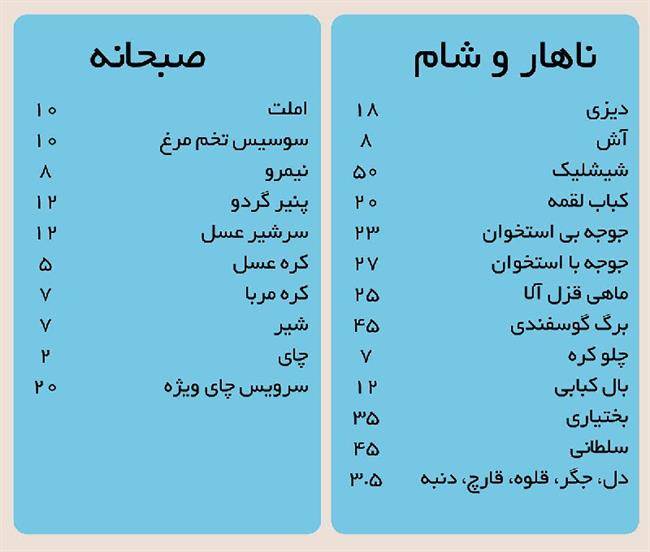 رستوران لسو تهران