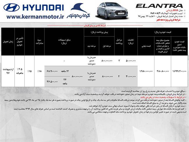 النترا کرمان‌موتور