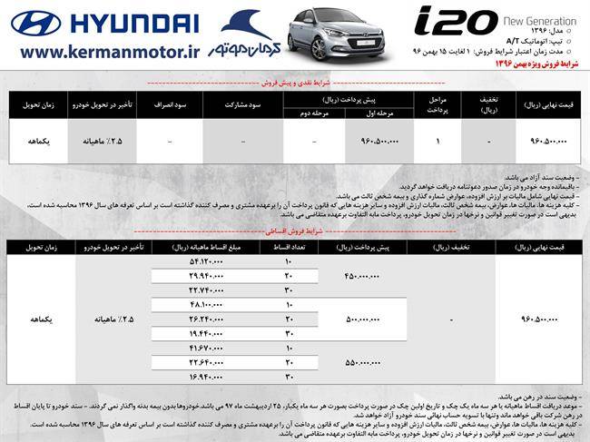 آی 20 کرمان‌موتور