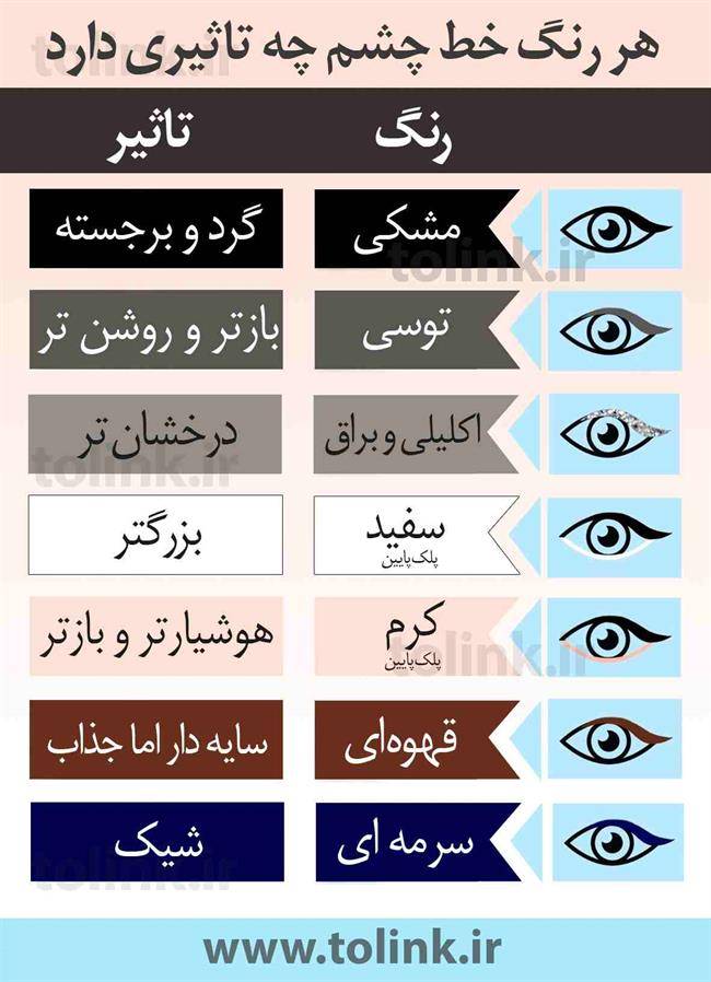 چه رنگ خط چشمی را انتخاب کنید ؟