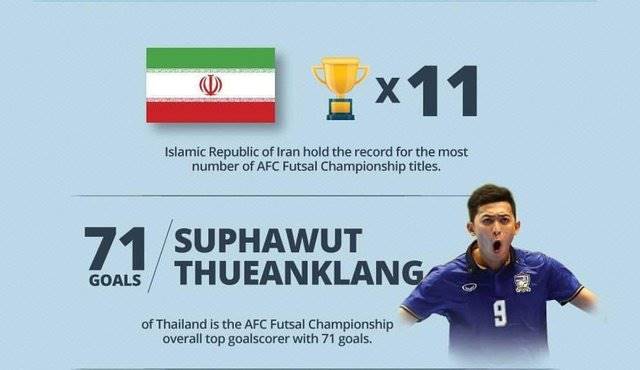اشتباه AFC در اعلام افتخارات فوتسال ایران در آسیا