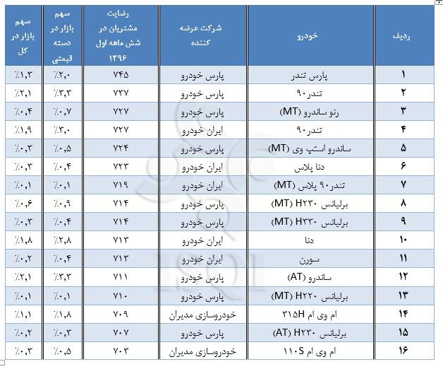 خودروهای داخلی