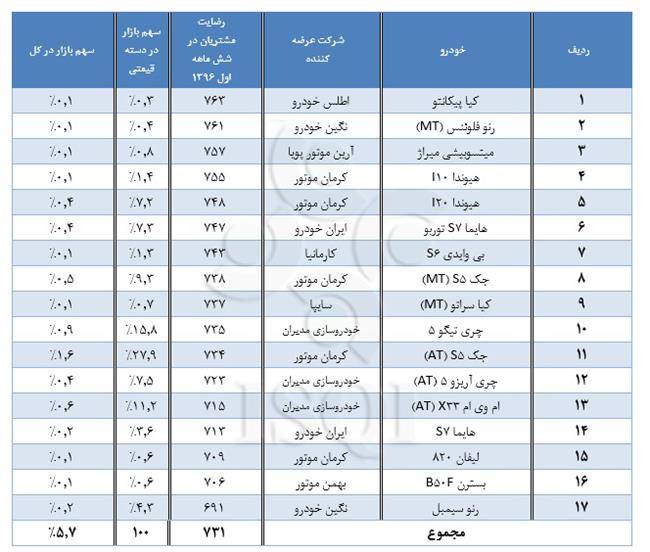 خودروهای داخلی