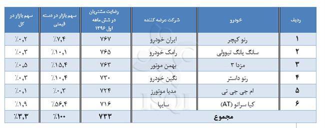 خودروهای داخلی