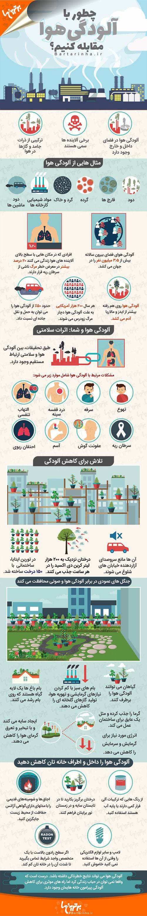 اینفوگرافی: چطور با آلودگی هوا مقابله کنیم؟