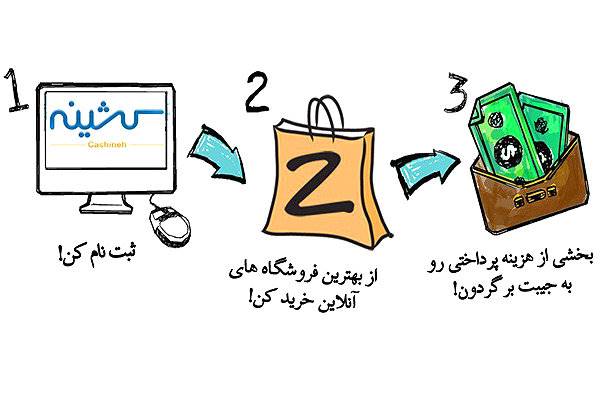 با کشینه از خرید اینترنتی پول دربیاورید!