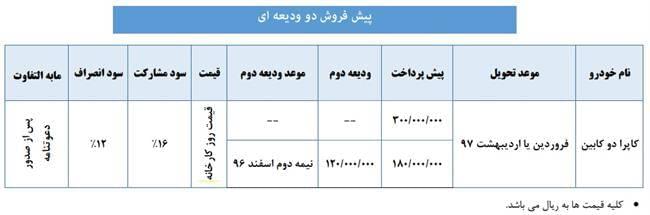 وانت کاپرا2