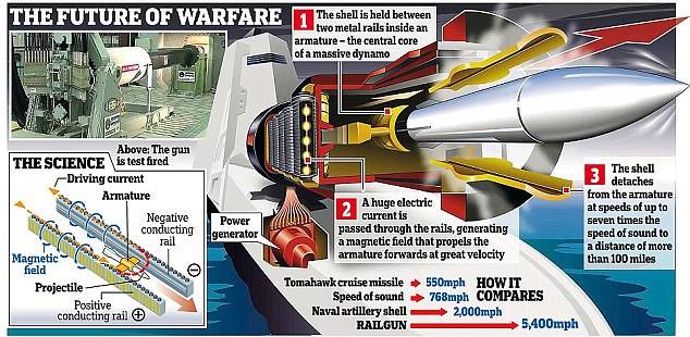 موشک‌انداز هاپیرسونیک خودکار؛ رونمایی چین از سلاحی که آمریکا موفق به ساخت آن نشد+تصاویر
