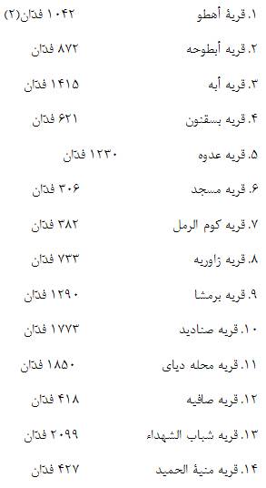  موقوفات خُرّمْ‏سلطان، همسر سلطان قانون، در مکه و مدینه