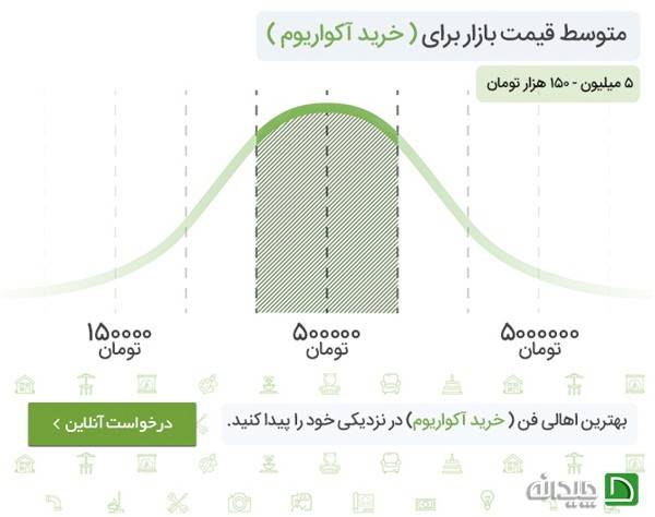 هزینه خرید آکواریوم