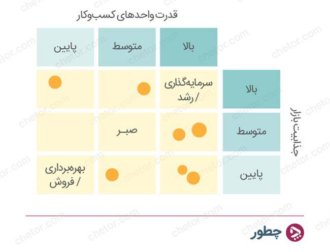 ماتریس ge