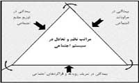 قیام هوشمند عاشورا زمینه ساز پیشرفت اندیشه عدالت اجتماعی