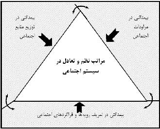 قیام هوشمند عاشورا زمینه ساز پیشرفت اندیشه عدالت اجتماعی