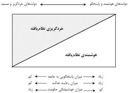 قیام هوشمند عاشورا زمینه ساز پیشرفت اندیشه عدالت اجتماعی