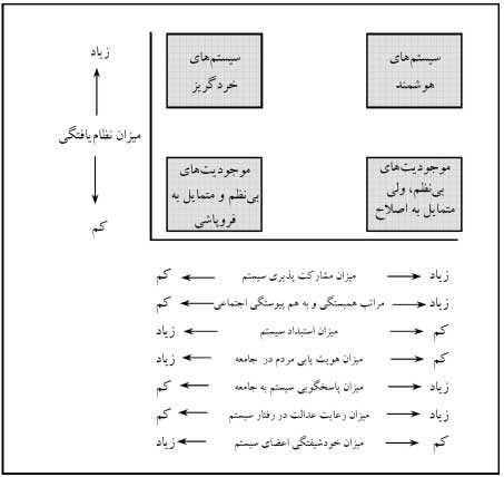 قیام هوشمند عاشورا زمینه ساز پیشرفت اندیشه عدالت اجتماعی