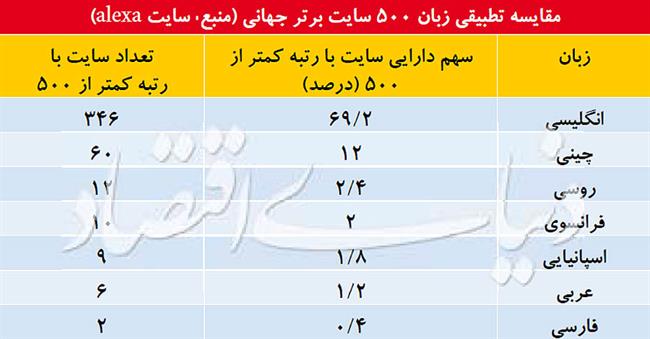 بازار دیجیتال