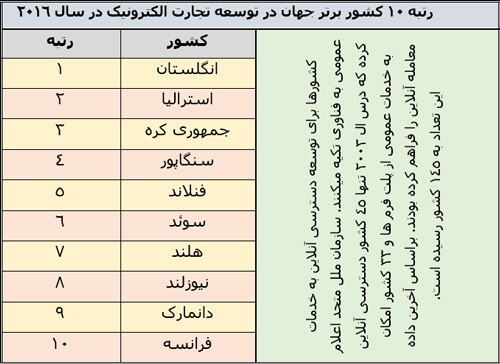 چرا «کاغذبازی» در ایران از بین نمی‌رود