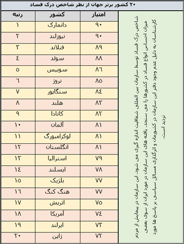 چرا «کاغذبازی» در ایران از بین نمی‌رود