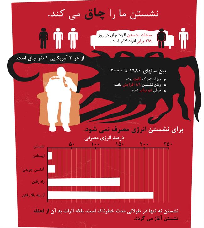 نشستن بیش از حد, شما را می کشد.