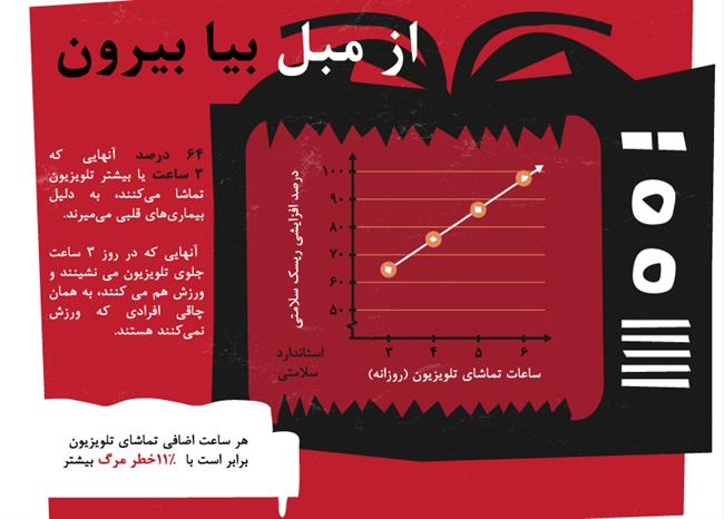 نشستن بیش از حد, شما را می کشد.