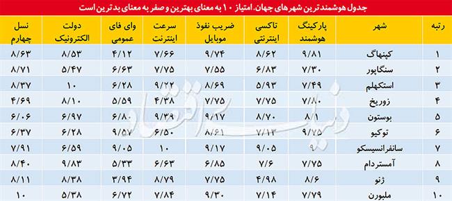 بازار دیجیتال