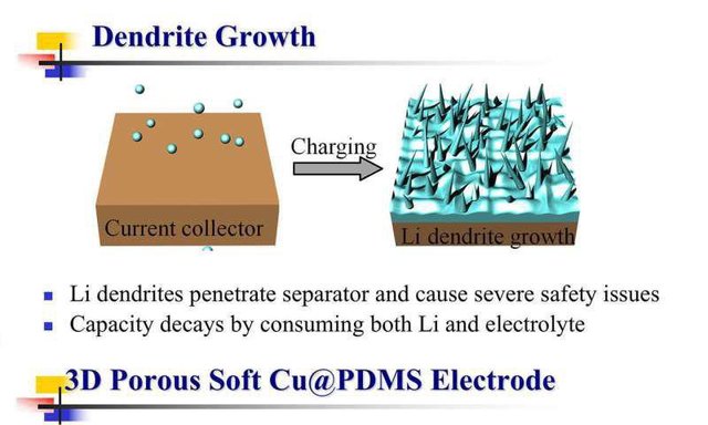 افزایش عمر و ایمنی باتری‌های لیتیومی با کاهش تشکیل دندریت‌ها