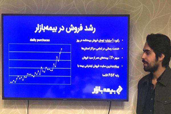 رکورد «فروش آنلاین بیمه» یک میلیارد تومان در روز