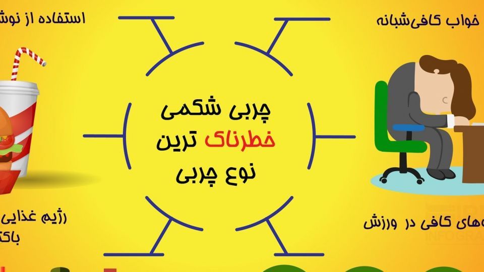 خطرناک ترین نوع چربی