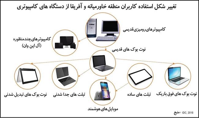 بازار دیجیتال