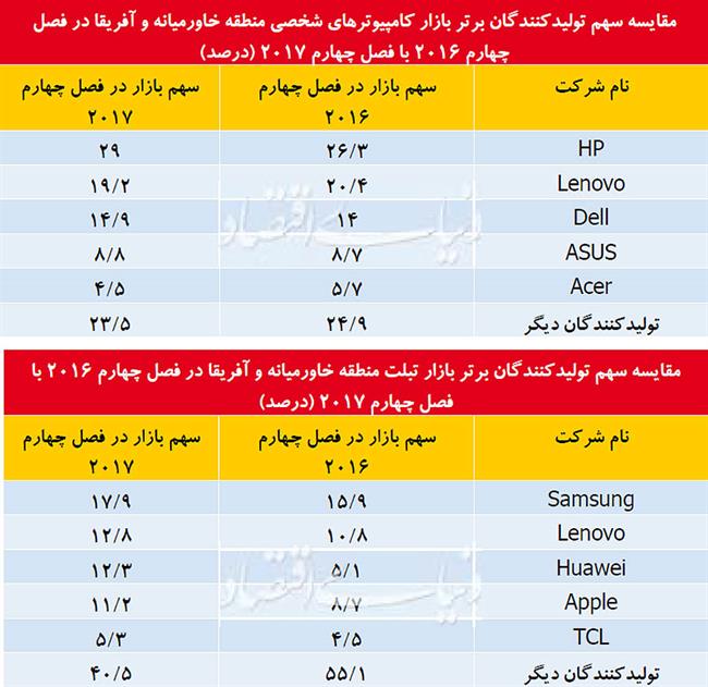 بازار دیجیتال