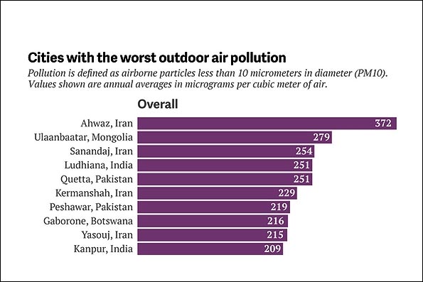 شهر های آلوده ایران