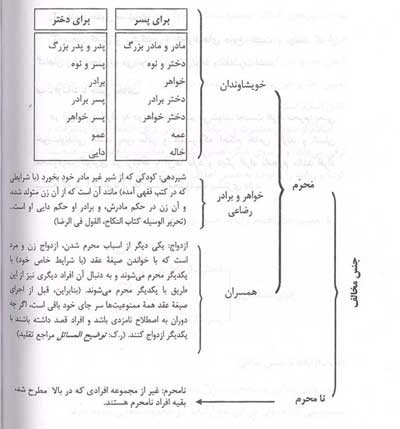 آیین معاشرت و ارتباط جوان مسلمان با جنس موافق و مخالف