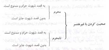 آیین معاشرت و ارتباط جوان مسلمان با جنس موافق و مخالف