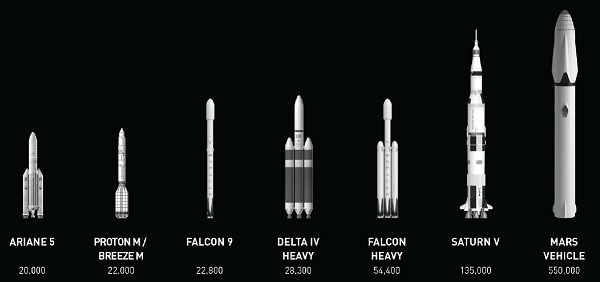 مقایسه BFR