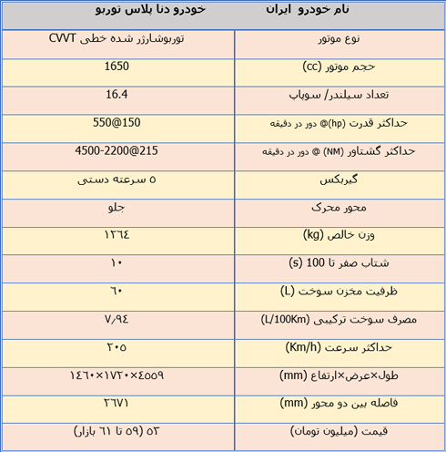 دیدار با اسب تیزپا