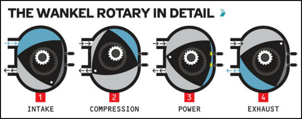 mazda-rotary-engine