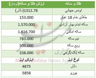 کاهش قیمت سکه در بازار/دلار 4858 تومان + جدول قیمت