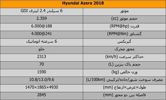 بررسی ویژگی‌های هیوندای آزرا 2018 در آستانه عرضه در ایران