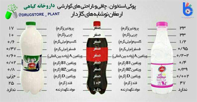 مقایسه نوشابه با دوغ و شیر