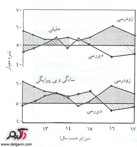 بلوغ در پسران