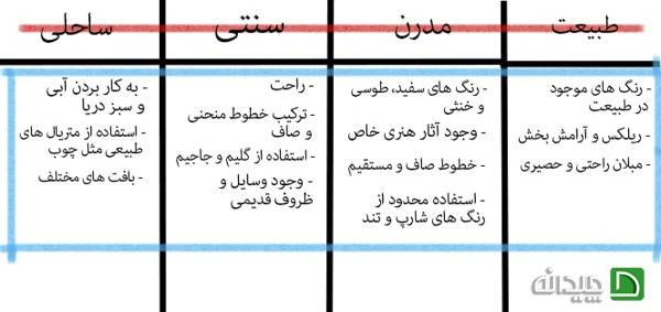 سبک شخصی در دکوراسیون