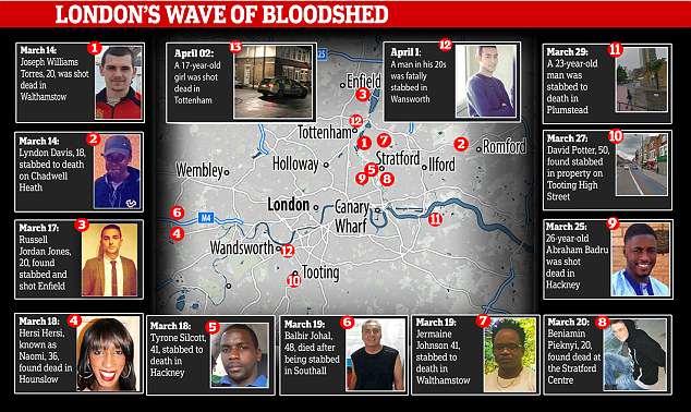 ادامه حوادث مرگ‌بار در خیابان‌های لندن/3 نوجوان کشته و زخمی شدند