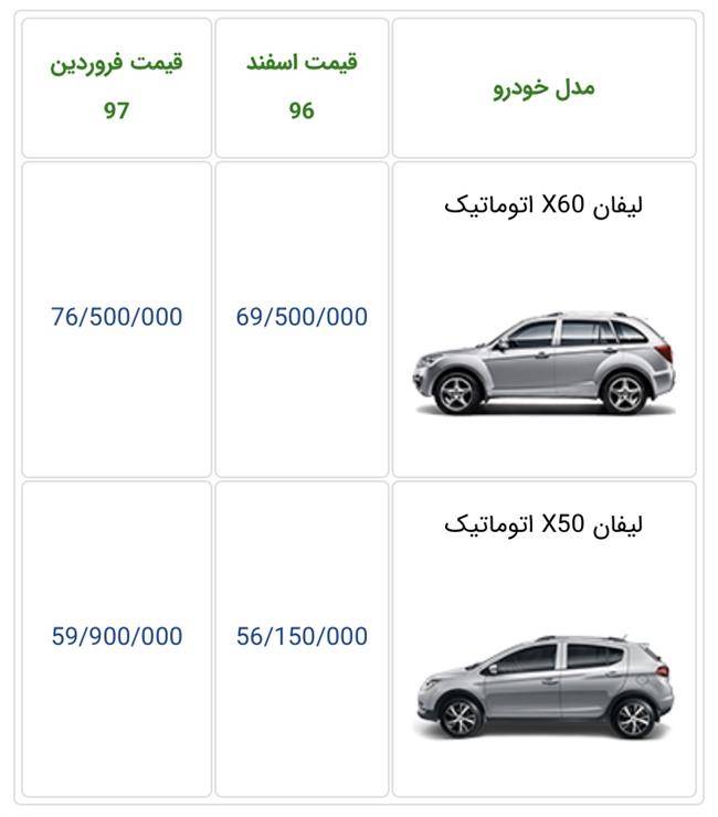 قیمت لیفان X50 و لیفان X60