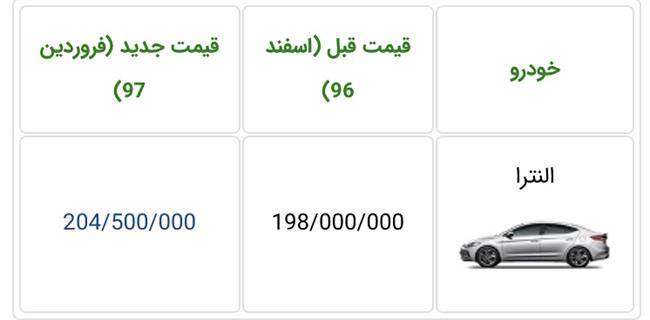 قیمت هیوندای النترا کرمان موتور